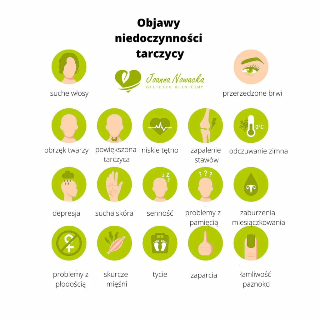 objawy niedoczynności tarczycy objawy niedoczynności tarczycy