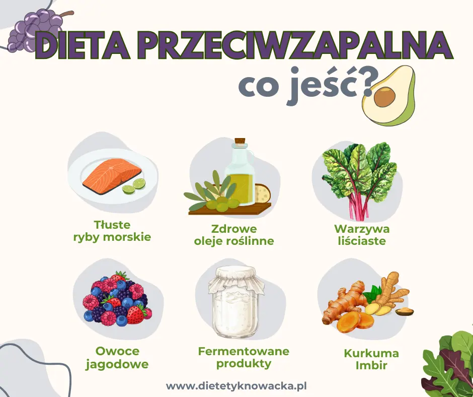 dieta przeciwzapalna co jeść dieta przeciwzapalna co jeść